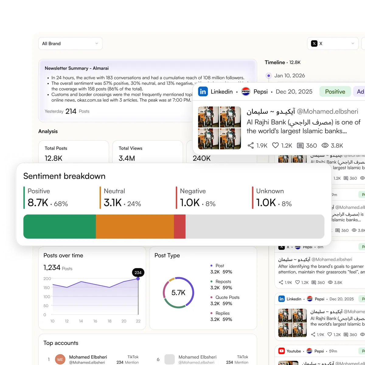 Brand Monitoring in the CIP platform